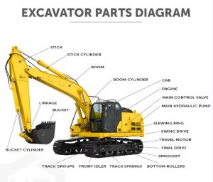 What are the parts of an excavator called？ - panri